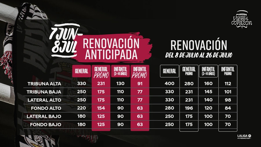 Precios de renovaciones temporada 24/25